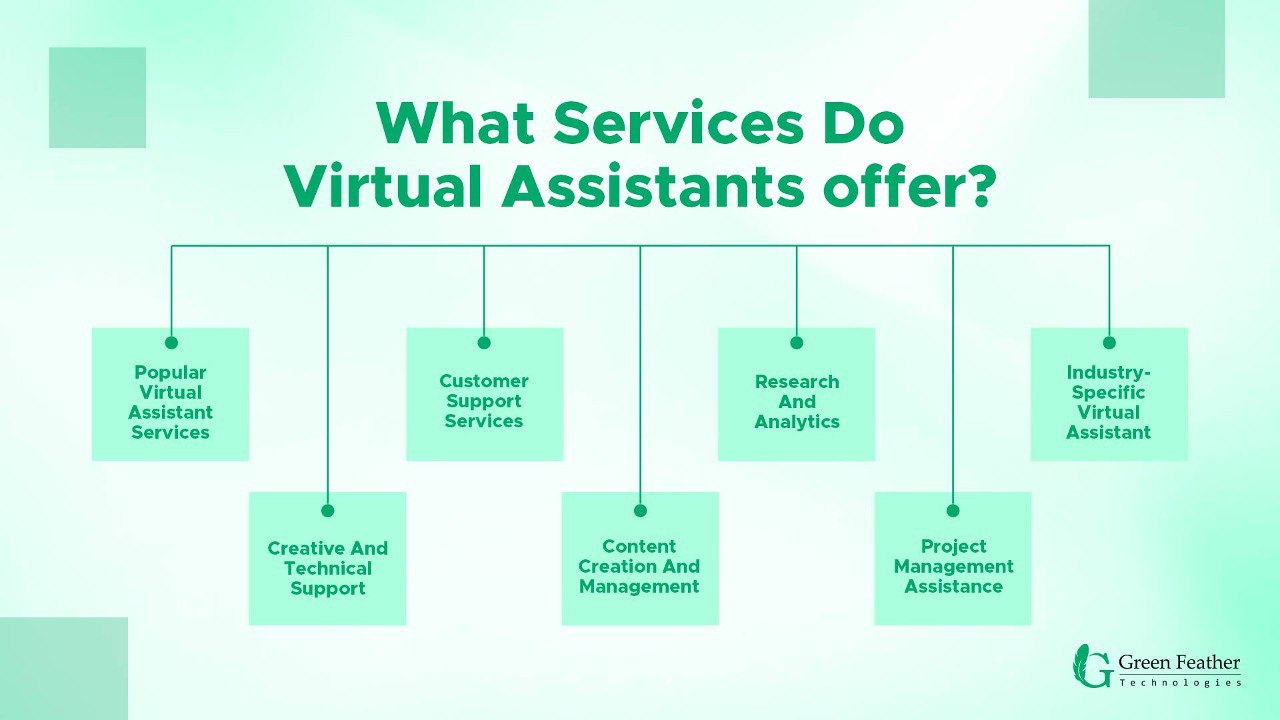 Top virtual assistant services