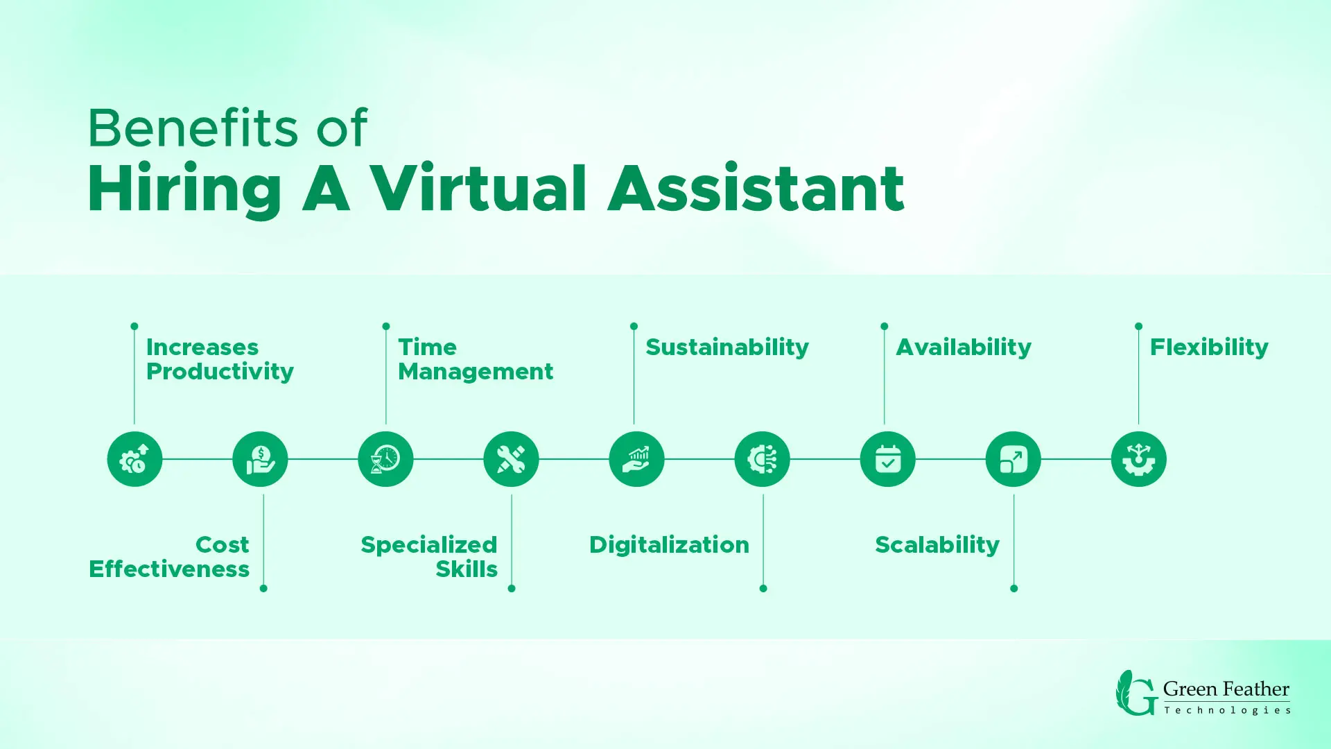 Image of why hire a virtual assistant or benefits of hiring a virtual assistant