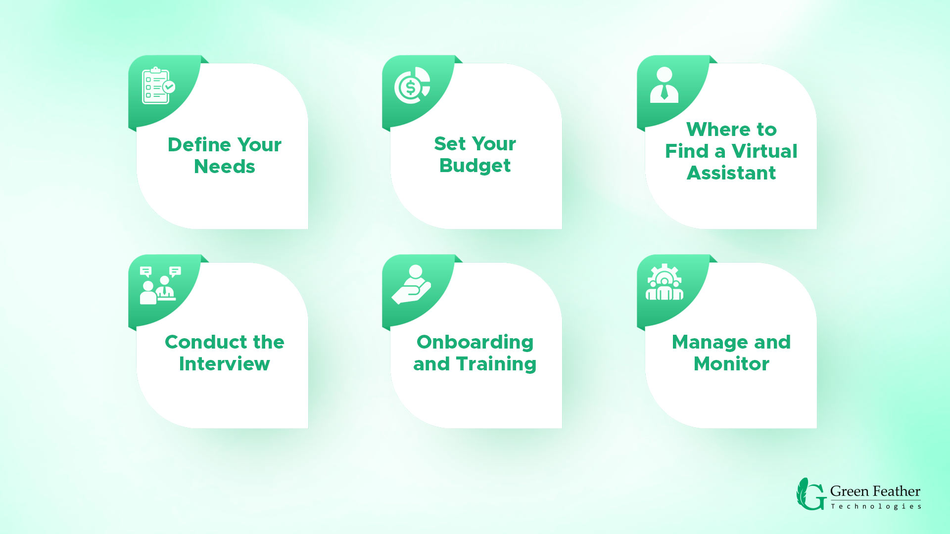 Steps of hiring a virtual assistant