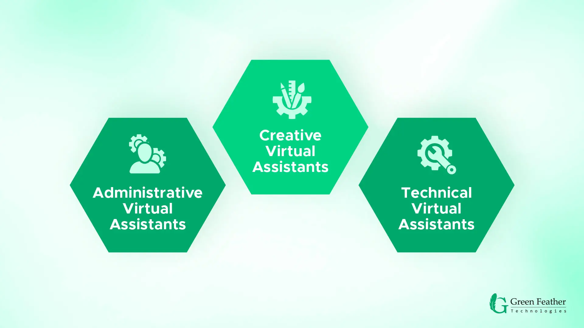 Types of virtual assistants