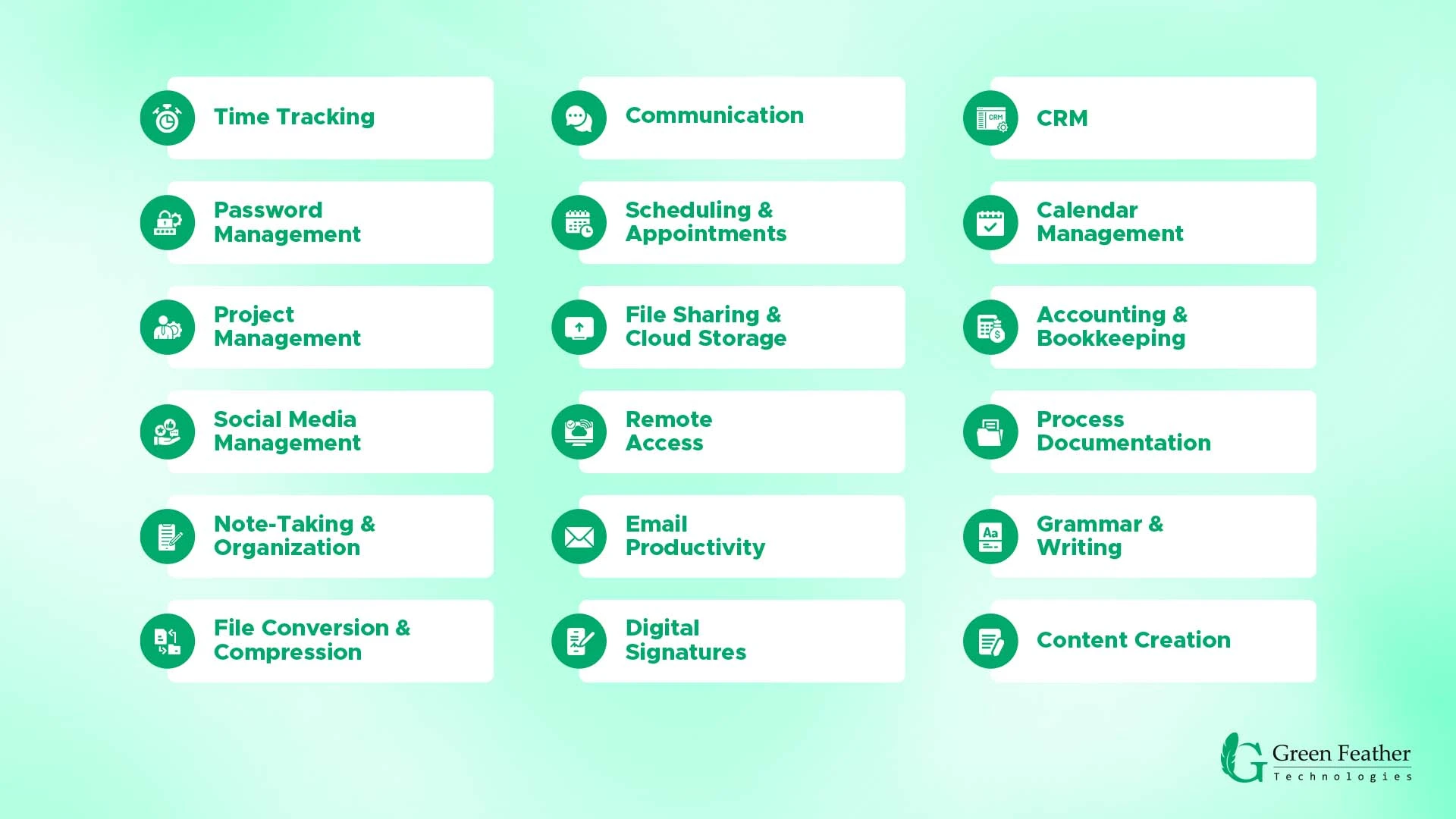 Infographic of The Types of Virtual Assistant Software Tools