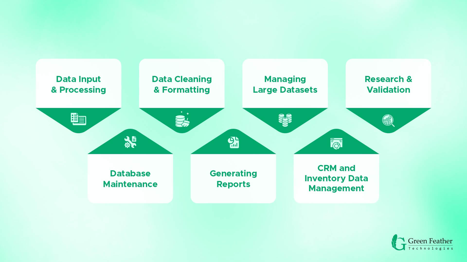 What is Data Entry Virtual Assistant? Tasks They can Handle