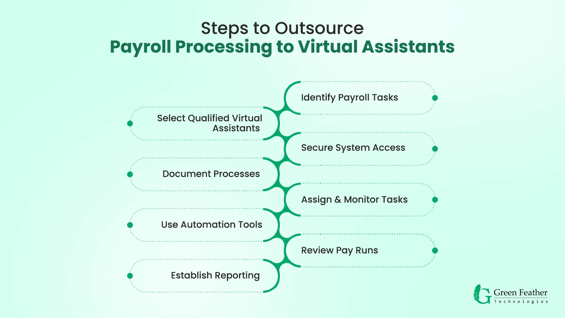 outsource payroll virtual assistants