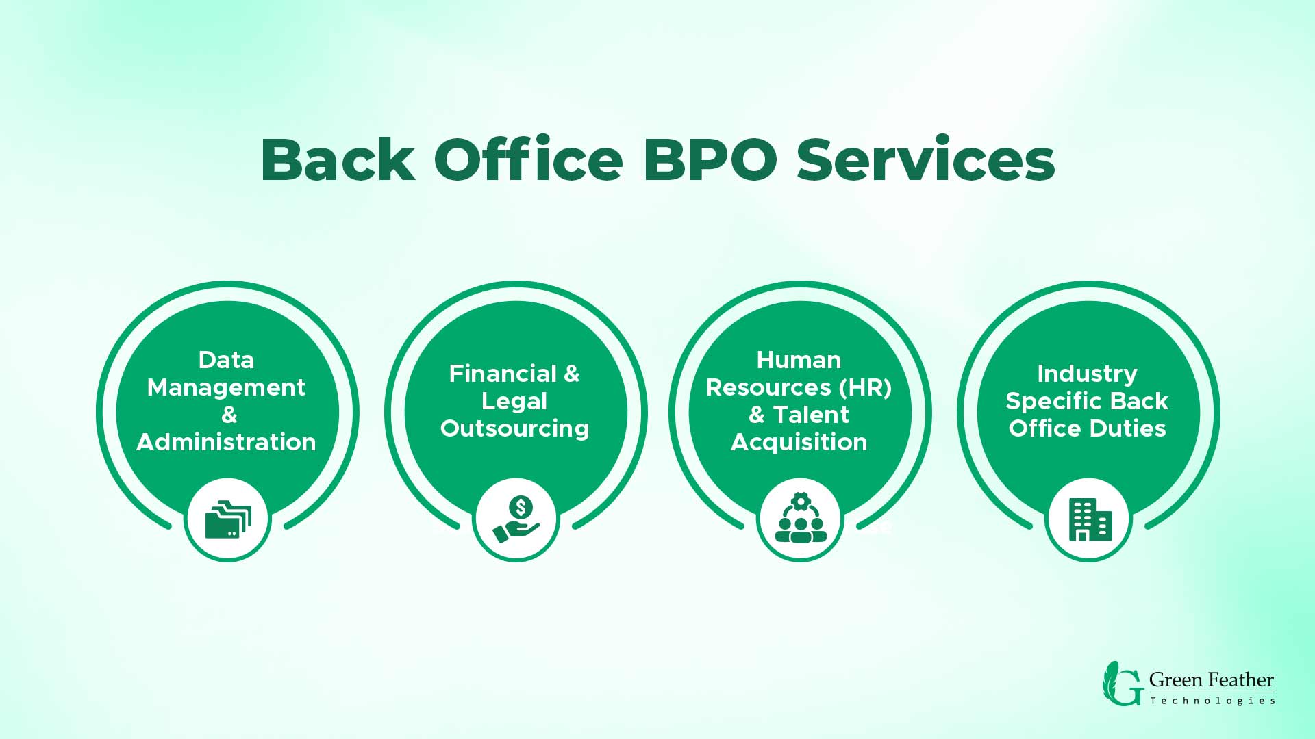 Back office bpo services
