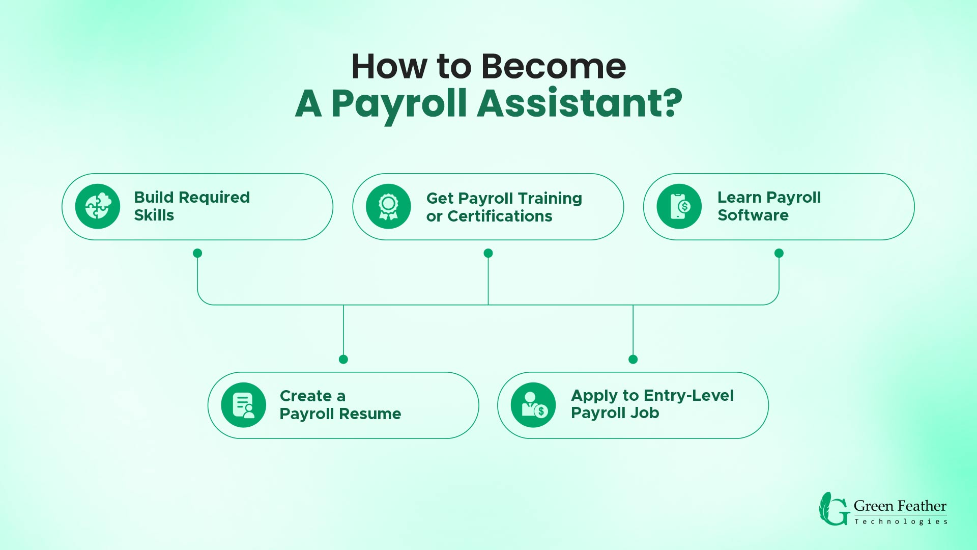 How to become a payroll assistant