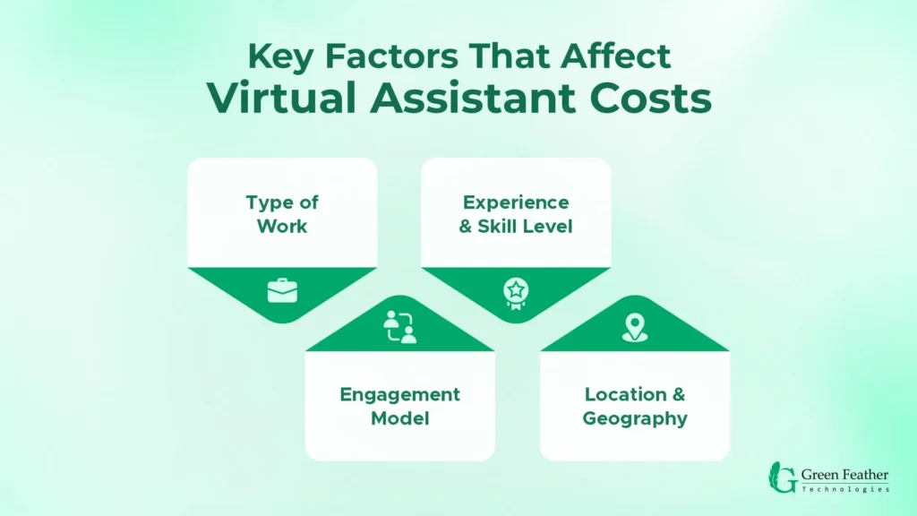 key factors that affect virtual assistant costs