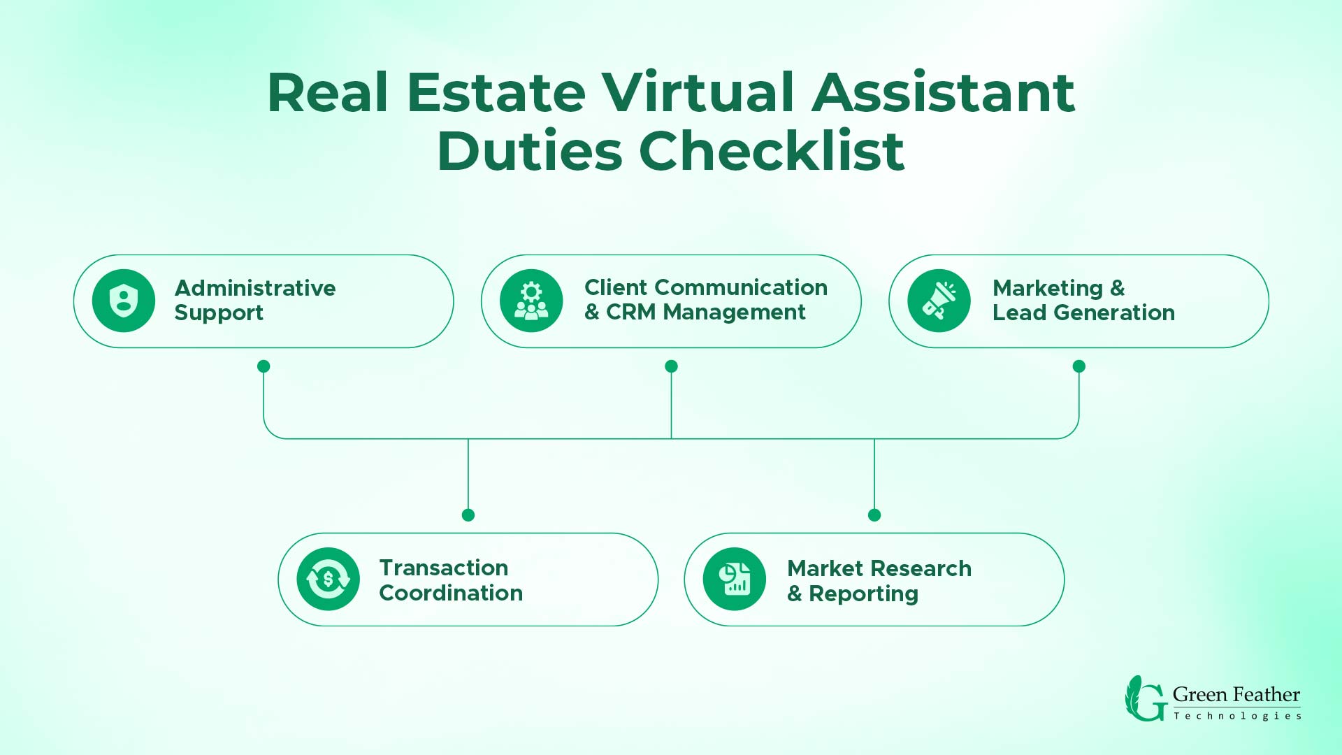 real estate virtual assistant duties checklist