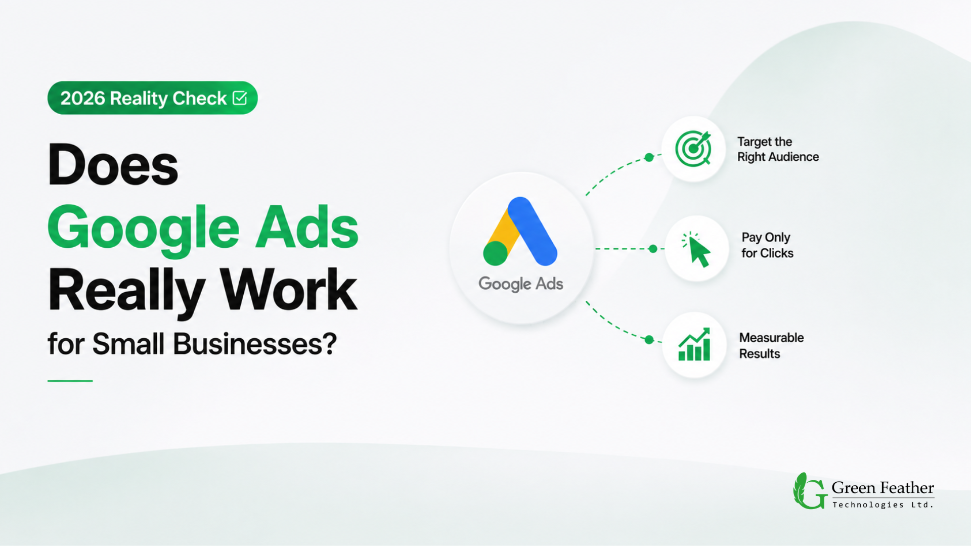 Does google ads really work in 2026