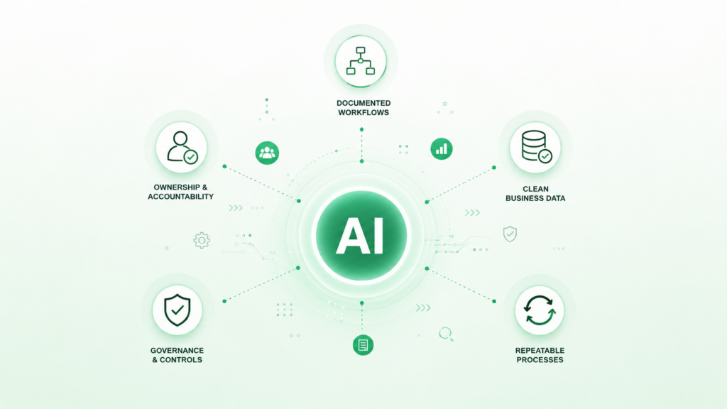 Why AI Readiness Starts With Better Operations, Not Better AI
