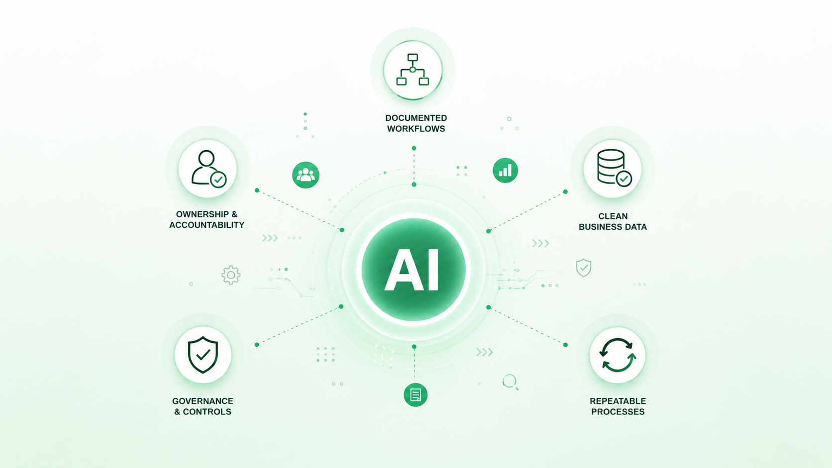 Why AI Readiness Starts With Better Operations, Not Better AI